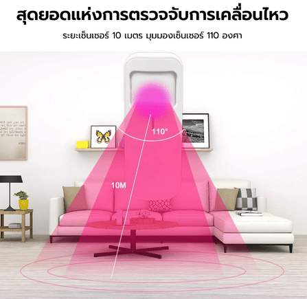 ตัวแจ้งเตือนอัจริยะ SebO IZANAGI_1